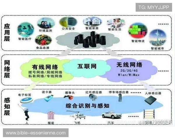bea电子的核心技术架构及其在物联网中的关键作用