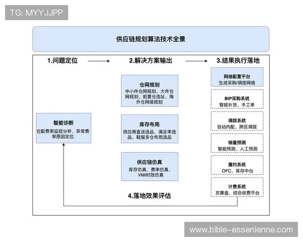 提升游戏行业供应链效率的电子市场网平台优势详解